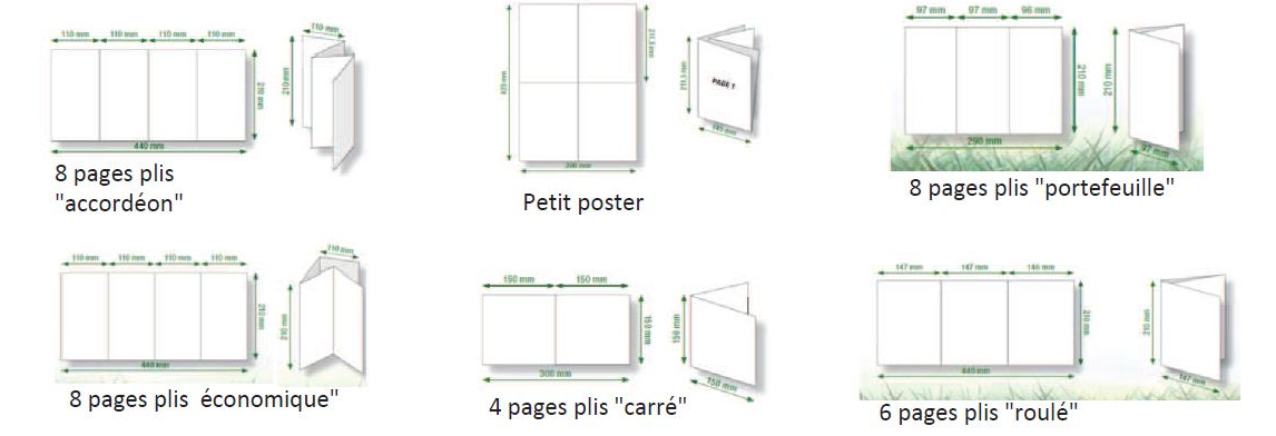 Les formats d'édition - Régie publicitaire NR Communication